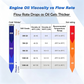 🛢️ 2026 Sale — Over 12,200 Sold! 🔧 Portable Engine Oil Transfer Pump
